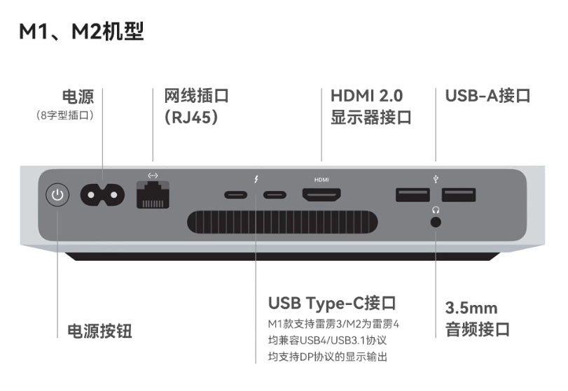 【Apple】Mac Mini M1 迷你電腦 (效能強大、CP值最高的桌上電腦,沒有之一!)